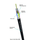 Microcabo Óptico Dielétrico Duto DMD