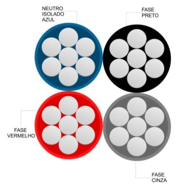 Cabo Alumínio Multiplexado Quadruplex 4X16mm Neutro Isolado CMR - INSTRUFIBER