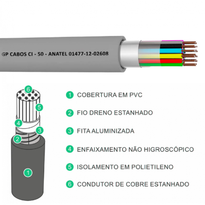 Cabo Telefônico blindado uso Interno 100% cobre CTI PE 50X10 - INSTRUFIBER