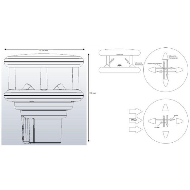 Sensor de vento ultrassônico VENTUS-UMB - INSTRUFIBER