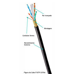 CABO F/UTP 23AWGX4P CAT.6 CMX (INT/EXT) PT (CR) - INSTRUFIBER