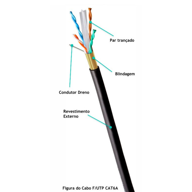 CABO F/UTP 23AWGX4P CAT.6 CMX (INT/EXT) PT (CR) - INSTRUFIBER