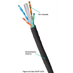 CABO U/UTP 23AWGX4P CAT.6 CMX CZ (CX) - INSTRUFIBER