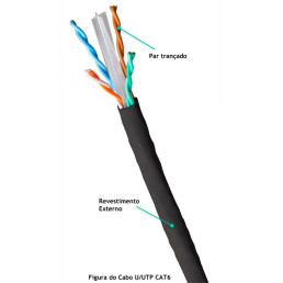 CABO U/UTP 23AWGX4P CAT.6 CMX CZ (CX) - INSTRUFIBER