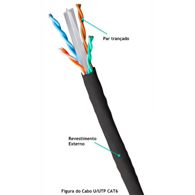 CABO U/UTP 23AWGX4P CAT.6 CMX CZ (CX) - INSTRUFIBER