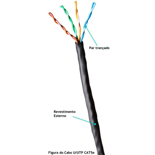CABO U/UTP 24AWGX4P CAT.5E CMX (INT/EXT) PT (CX) - INSTRUFIBER