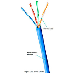 CABO U/UTP 23AWGX4P CAT.6 CMX AZ (CX) - INSTRUFIBER