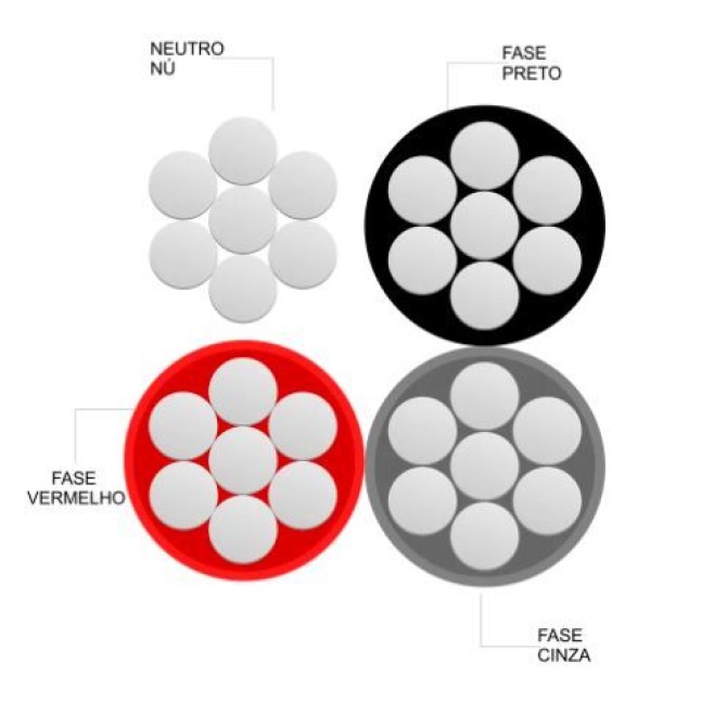 Cabo Alumínio Multiplexado Quadruplex 4X120mm NeoCable - INSTRUFIBER