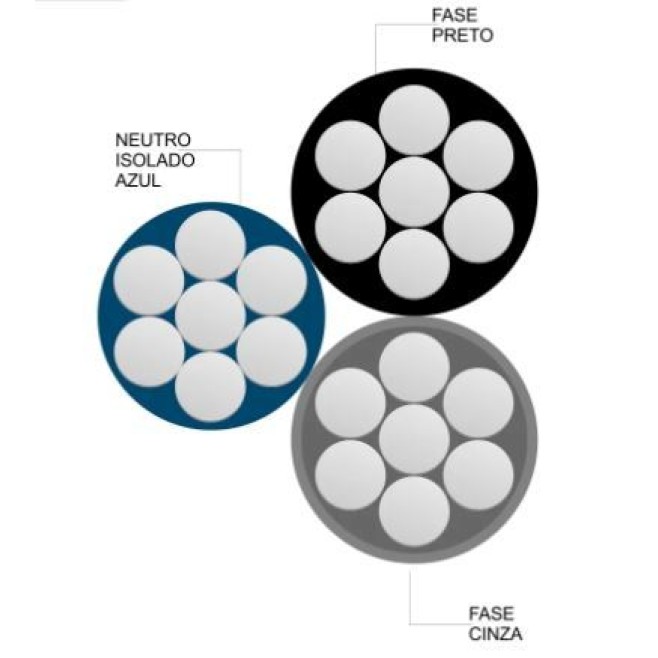 Cabo Alumínio Multiplexado Triplex 3X10mm Neutro Isolado NeoCable - INSTRUFIBER