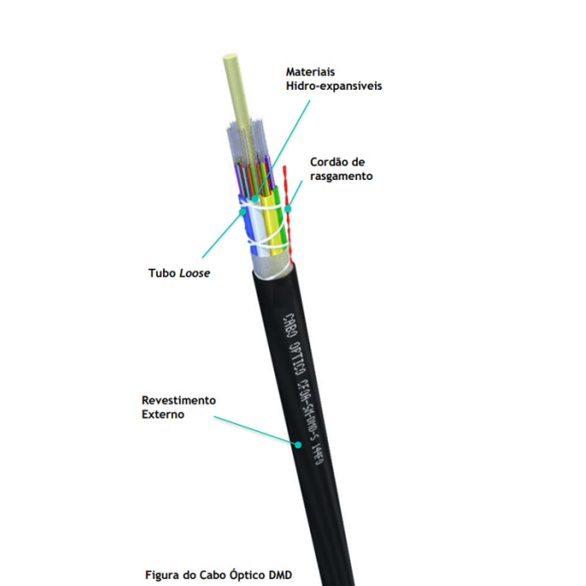 Microcabo Óptico Dielétrico Duto DMD - PRYSMIAN - INSTRUFIBER