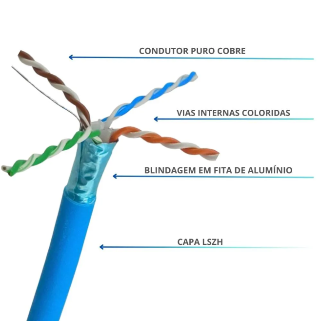 Cabo de Rede CAT6A Blindado Azul Siemon 9A6L4-A5-06 - INSTRUFIBER Cabo de Rede CAT6A Blindado Azul Siemon 9A6L4-A5-06 - INSTRUFIBER