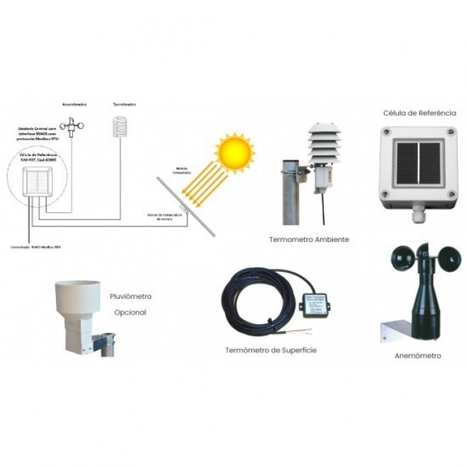 ESTAÇÃO SOLARIMETRICA PARA MICRO-GD - MODELO MR4-MGD - INSTRUFIBER