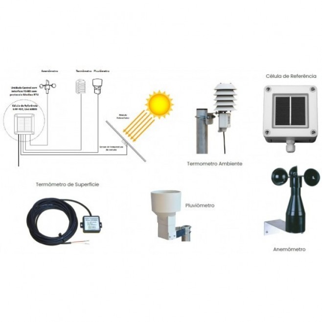 ESTAÇÃO SOLARIMETRICA PARA MICRO-GD - MR5-MGD - INSTRUFIBER