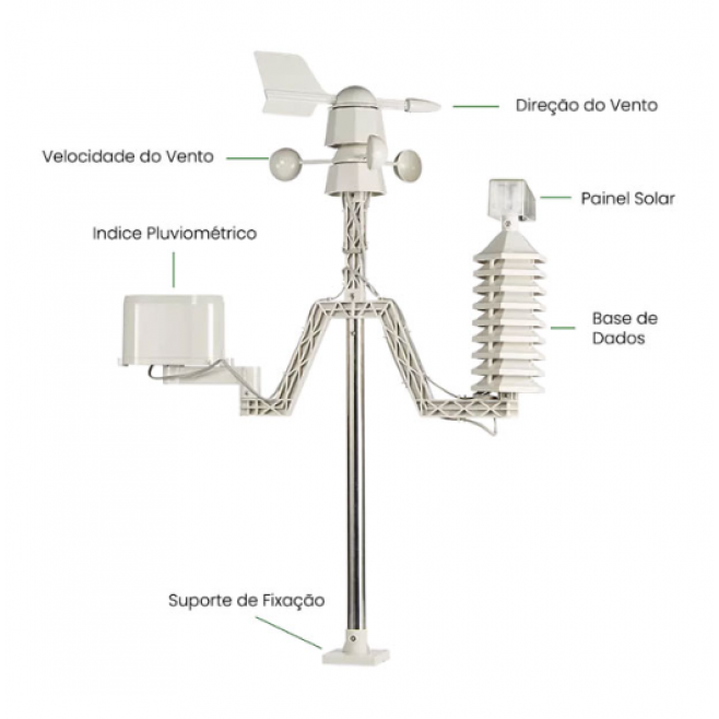 Estação Meteorológica Sem Fio IP-2040VA - INSTRUFIBER