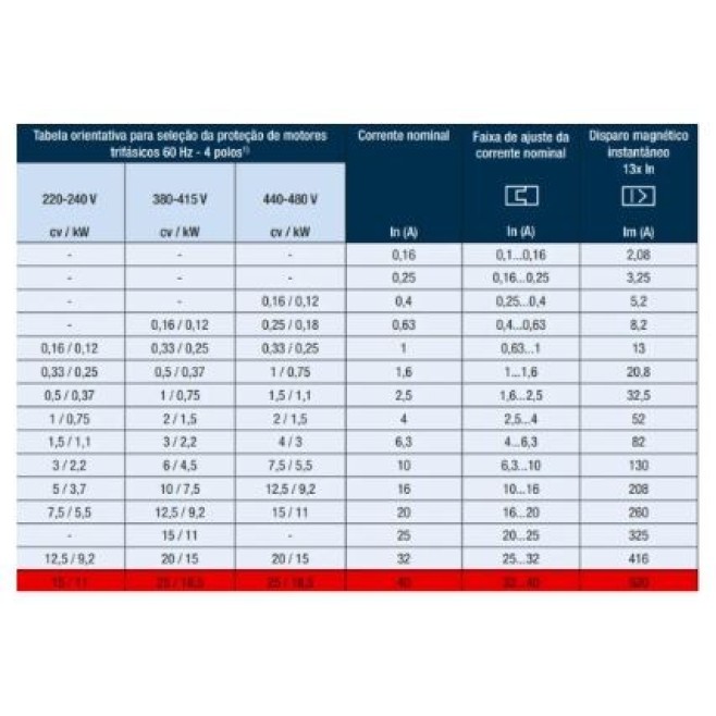 Disjuntor Motor 32 ~ 40 Weg MPW40 - INSTRUFIBER