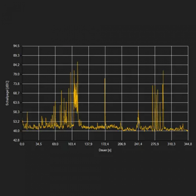 Sonômetro classe II com registro de dados - INSTRUFIBER 